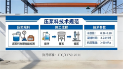 西沙本地工厂讲解：说一遍公路压浆料和铁路压浆料的区别