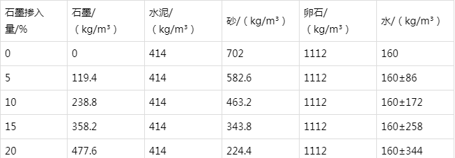 西沙防静电水泥砂浆怎么做(附配比及施工方法)